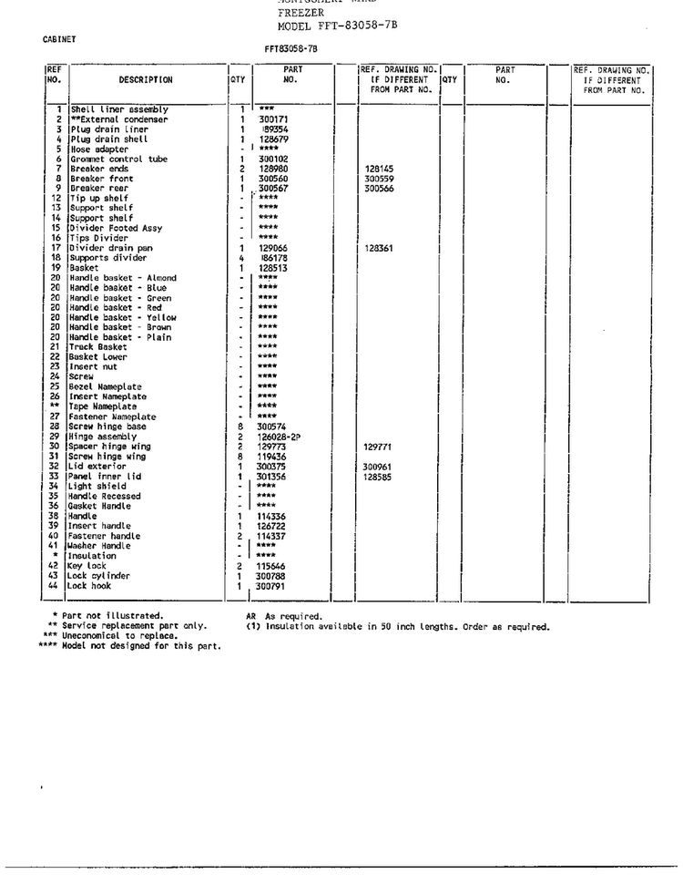 Cabinet Page 2 Diagram and Parts List for 73058-7B  Frigidaire Freezer