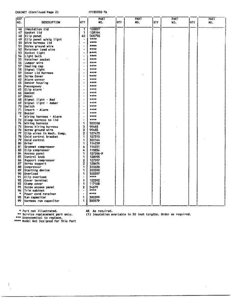 Cabinet Page 3 Diagram and Parts List for 85058-7A  Frigidaire Freezer