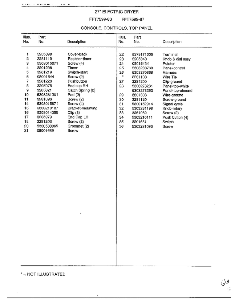 Console, Controls, Top Panel  Page 2 Diagram and Parts List for 7599-80  Frigidaire Dryer