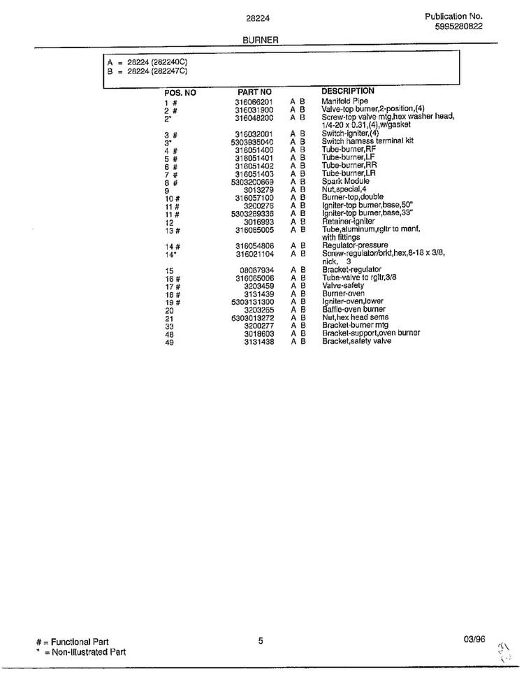 Burner Page 2 Diagram and Parts List for 282240C  Frigidaire Range