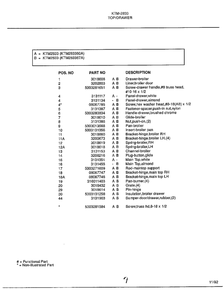 Top/drawer Page 2 Diagram and Parts List for 2833  Frigidaire Range