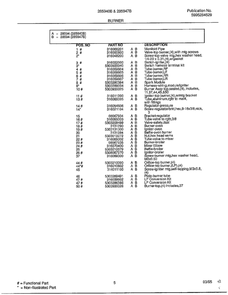 Burner Page 2 Diagram and Parts List for 285947B  Frigidaire Range