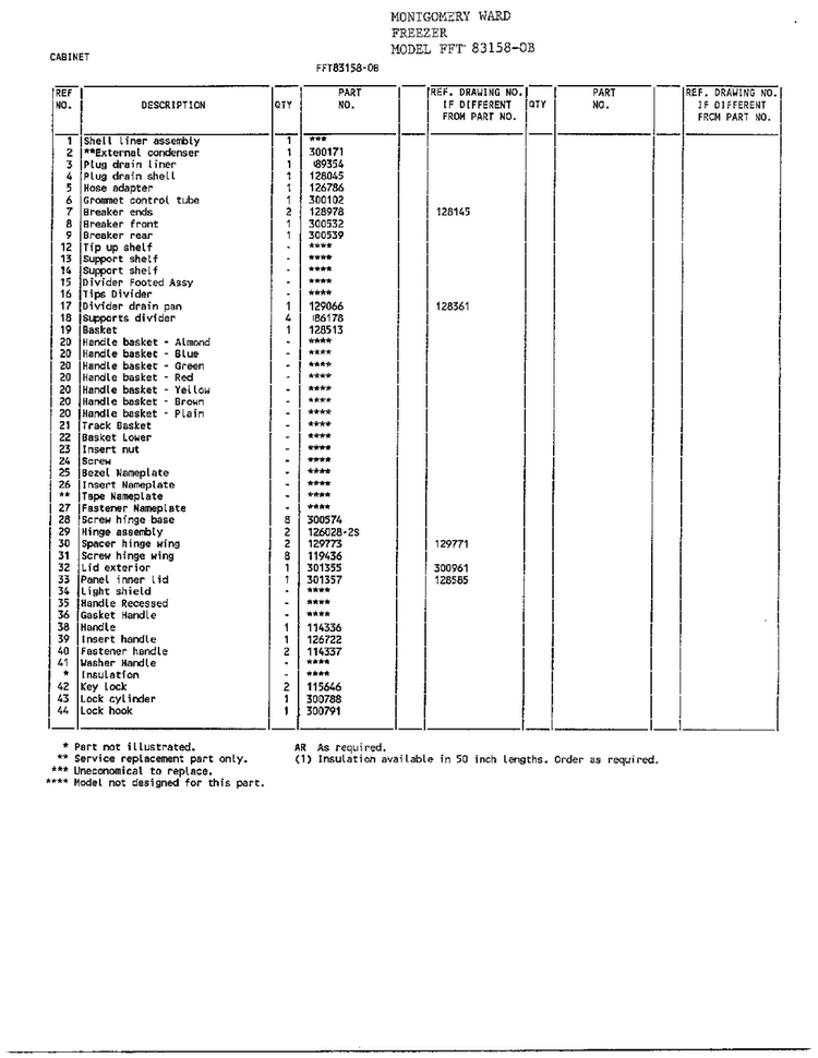 Cabinet Page 2 Diagram and Parts List for 83158  Frigidaire Freezer