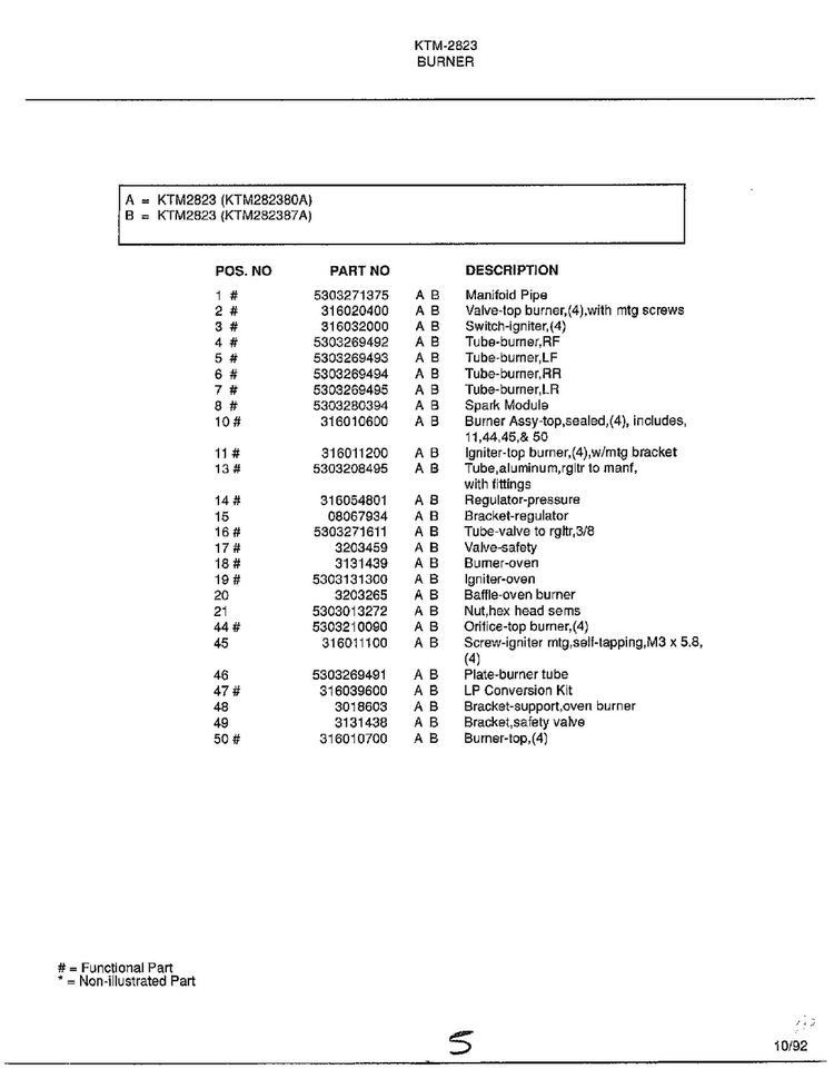 Burner Page 2 Diagram and Parts List for 2823  Frigidaire Range