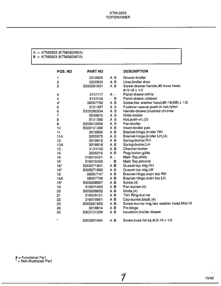 Top/drawer Page 2 Diagram and Parts List for 2823  Frigidaire Range