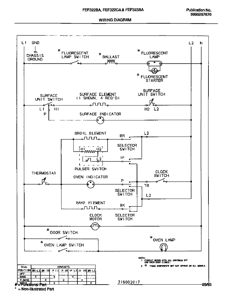 WIRING DIAGRAM Diagram and Parts List for FEF322BADC  Frigidaire Range