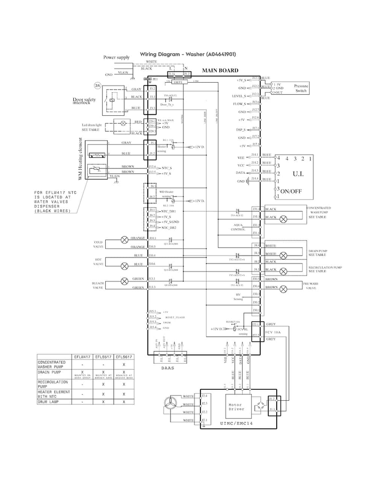 Wiring Diagram Diagram and Parts List for EFLW417SIW0  Electrolux Washer