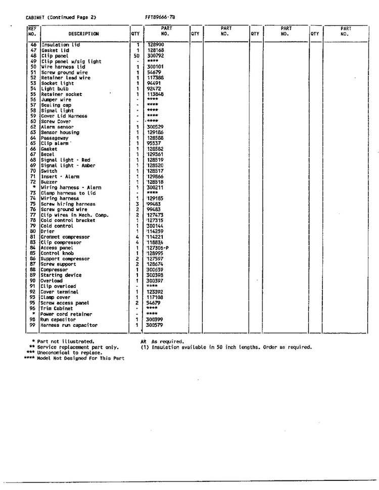 Cabinet Page 3 Diagram and Parts List for 89666-7B  Frigidaire Freezer