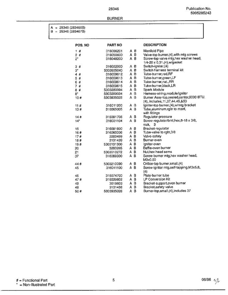 Burner Page 2 Diagram and Parts List for 283460B  Frigidaire Range