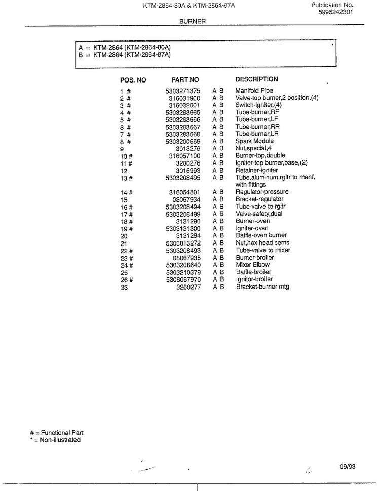 Burner Page 2 Diagram and Parts List for 2864  Frigidaire Range
