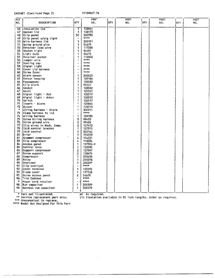 Cabinet Page 3 Diagram and Parts List for 89967-7A  Frigidaire Freezer