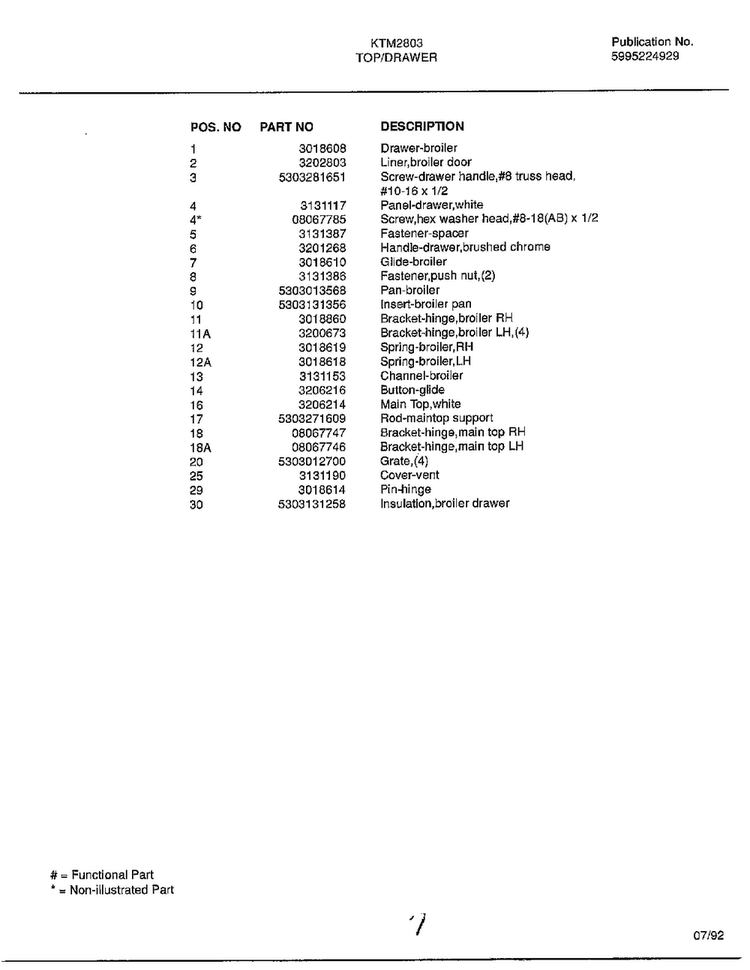 Top/drawer Page 2 Diagram and Parts List for 2803  Frigidaire Range
