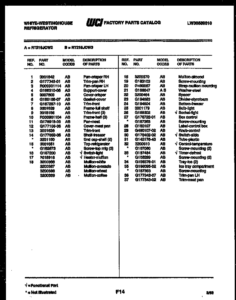 DOOR PARTS Diagram and Parts List for PGF716HXD0  Frigidaire Range