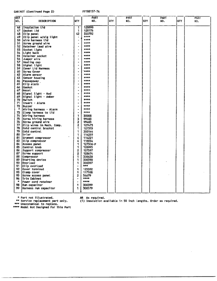 Cabinet Page 3 Diagram and Parts List for 88157-7A  Frigidaire Freezer