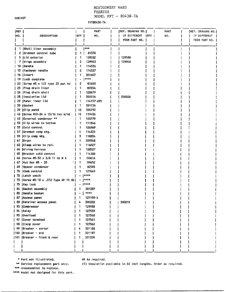 Cabinet Page 2 Diagram and Parts List for 80438-7A  Frigidaire Freezer
