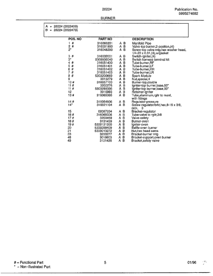 Burner Page 2 Diagram and Parts List for 282247B  Frigidaire Range