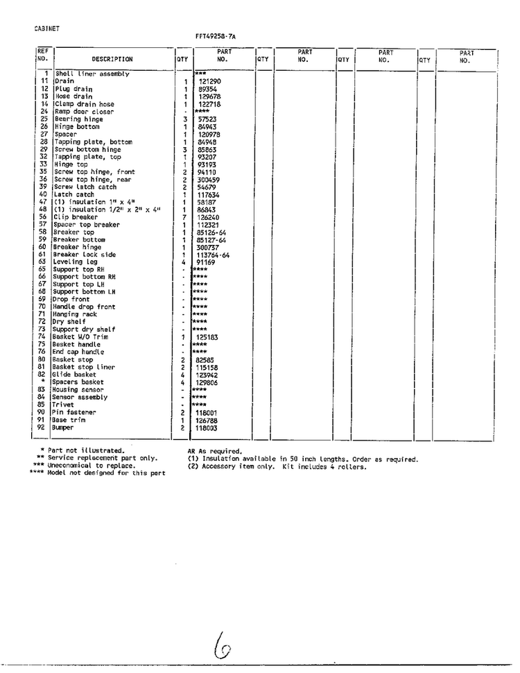 Cabinet Page 2 Diagram and Parts List for 49258A  Frigidaire Freezer