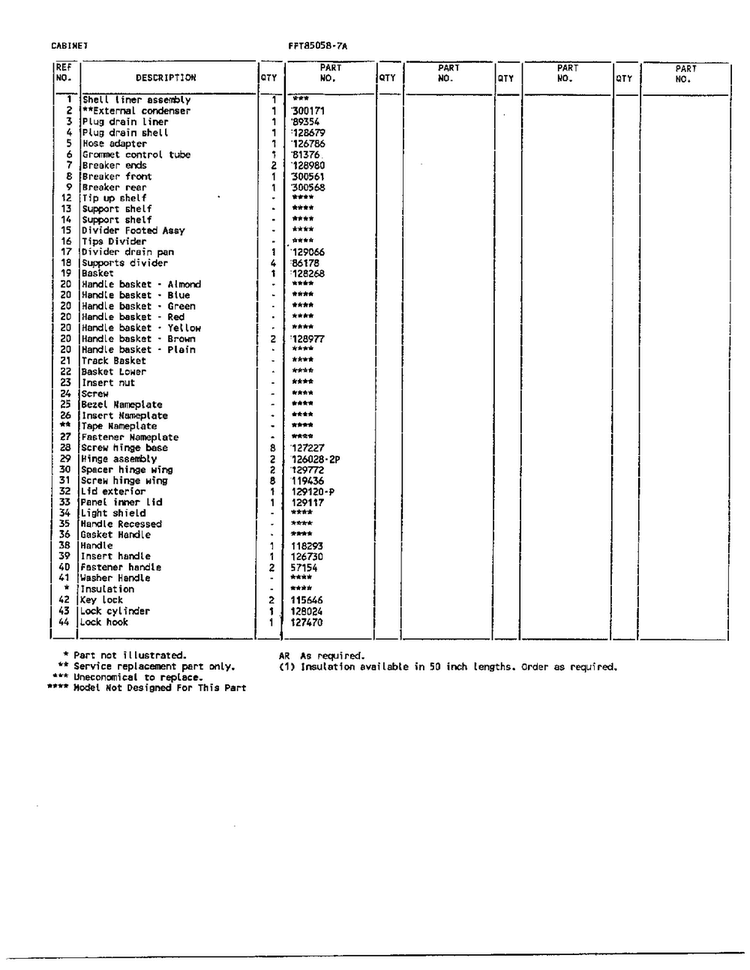 Cabinet Page 2 Diagram and Parts List for 85058-7A  Frigidaire Freezer