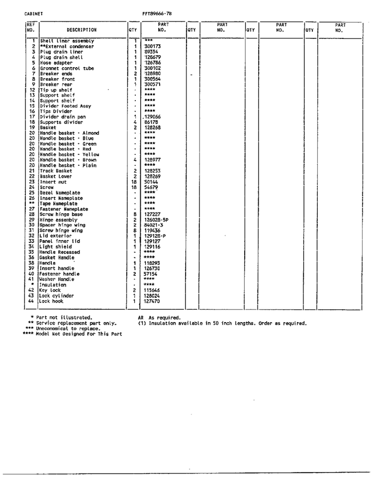 Cabinet Page 2 Diagram and Parts List for 89666-7B  Frigidaire Freezer