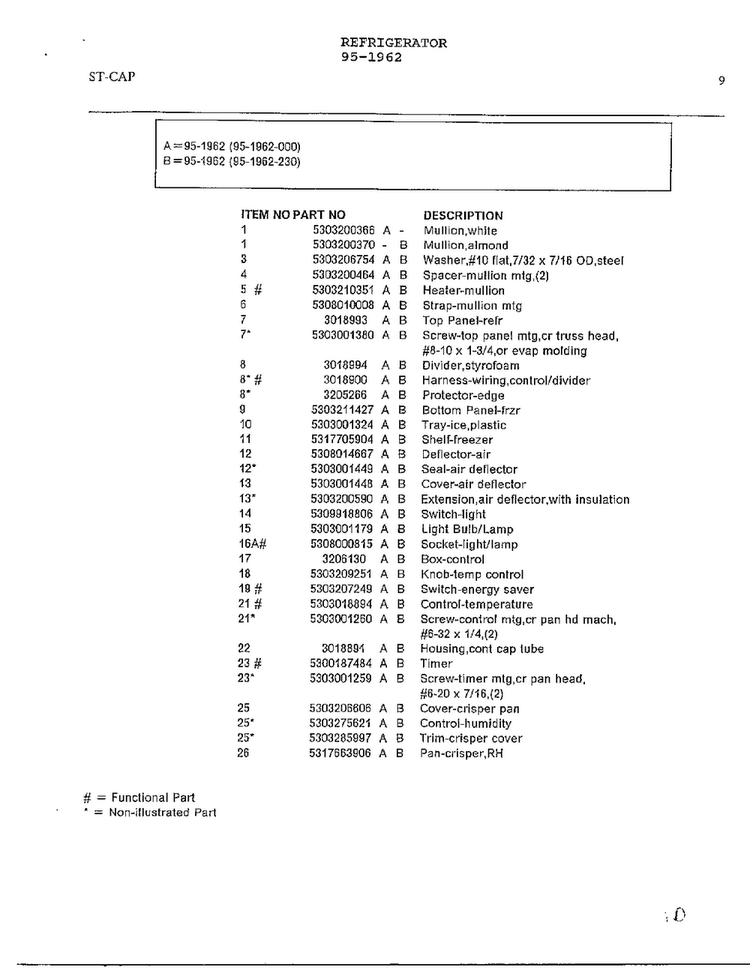 Electrical Equipment Page 8 Diagram and Parts List for 95-1962  Frigidaire Refrigerator