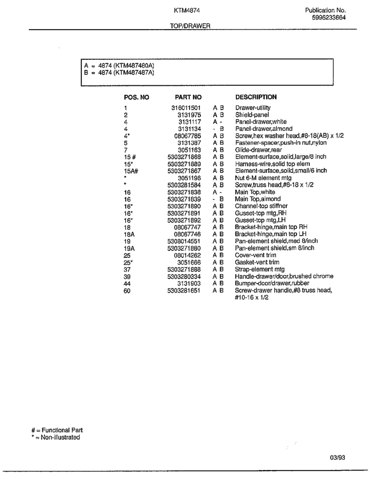 Top/drawer Page 2 Diagram and Parts List for 4874-87A  Frigidaire Range