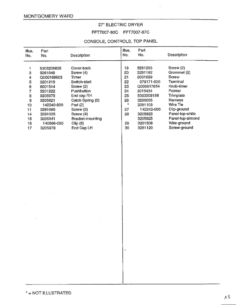 Console, Controls, Top Panel Page 2 Diagram and Parts List for 7007-80C  Frigidaire Dryer