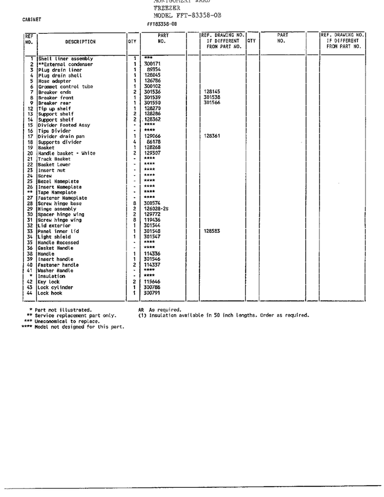 Cabinet Page 2 Diagram and Parts List for 83358-OB  Frigidaire Freezer