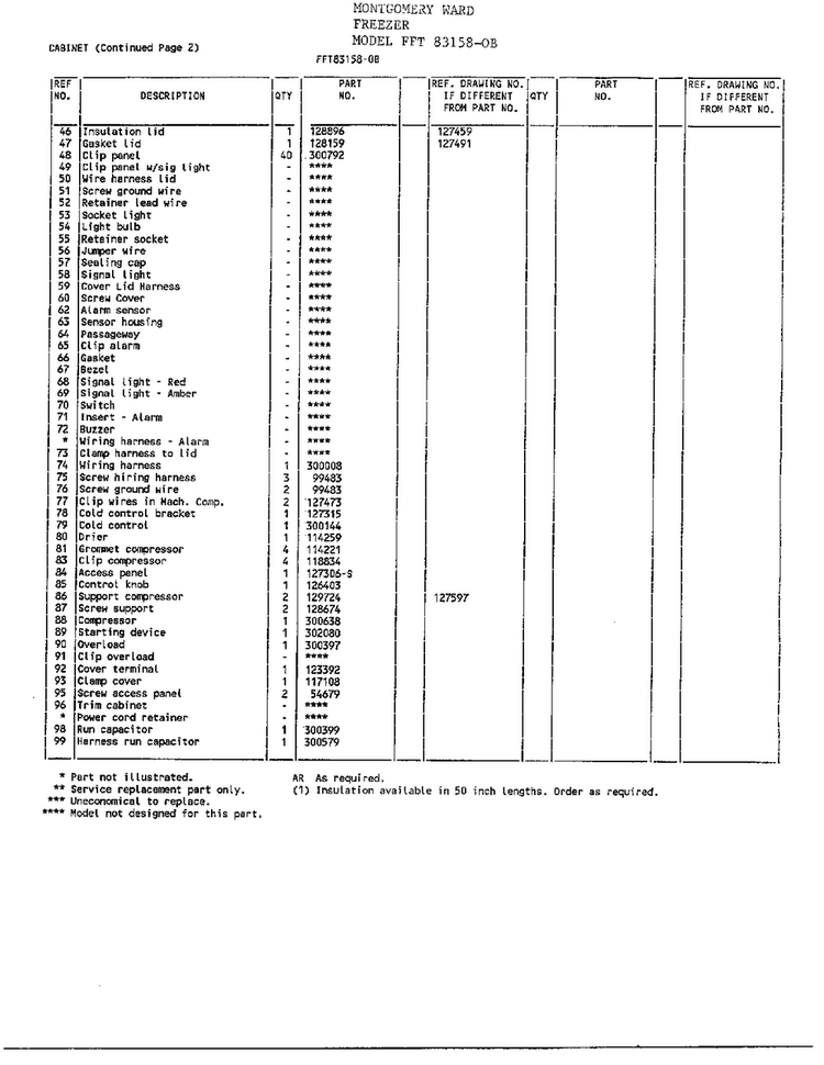 Cabinet Page 3 Diagram and Parts List for 83158  Frigidaire Freezer