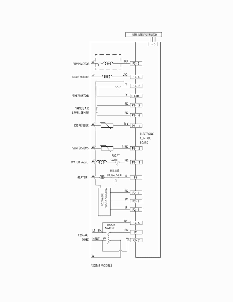 Wiring Diagram Diagram and Parts List for LFID2422RF3B  Frigidaire Dishwasher
