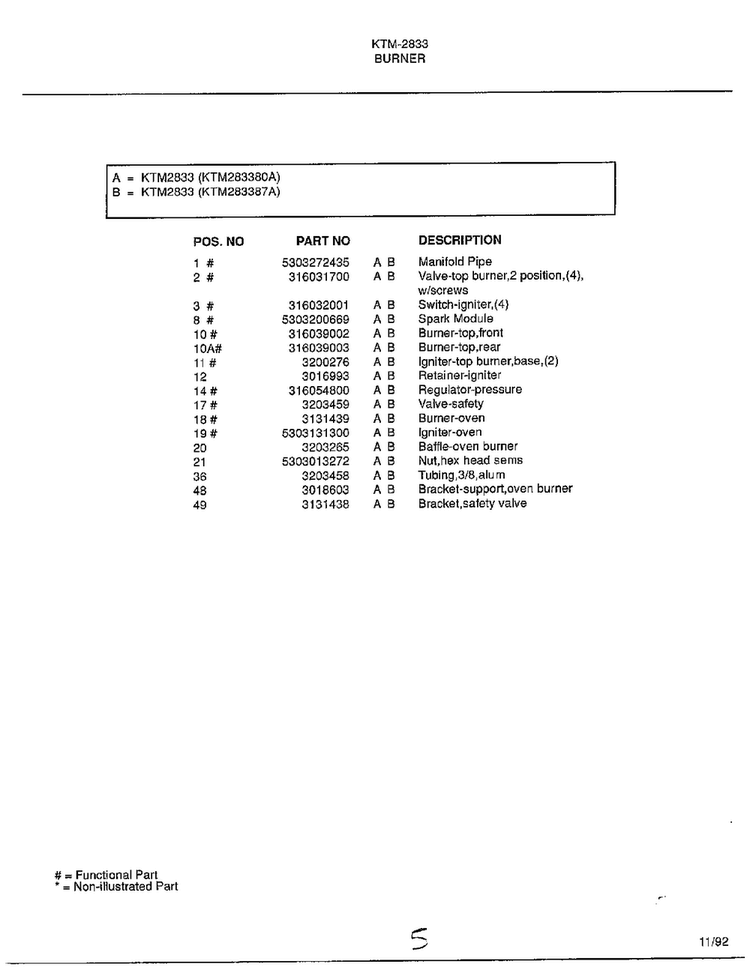 Burner Page 2 Diagram and Parts List for 2833  Frigidaire Range