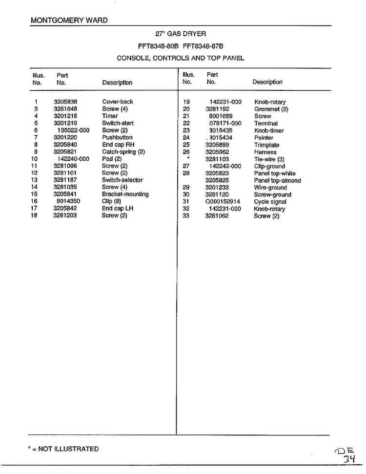 Console, Controls And Top Panel Page 2 Diagram and Parts List for 8348B  Frigidaire Dryer