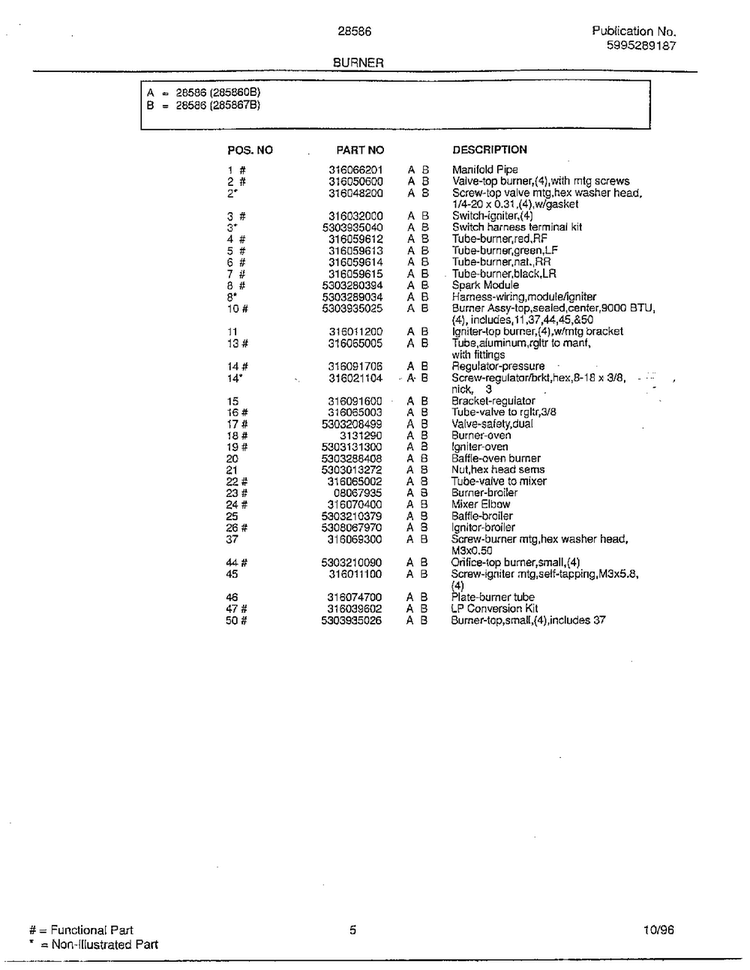 Burner Page 2 Diagram and Parts List for 285860B  Frigidaire Range