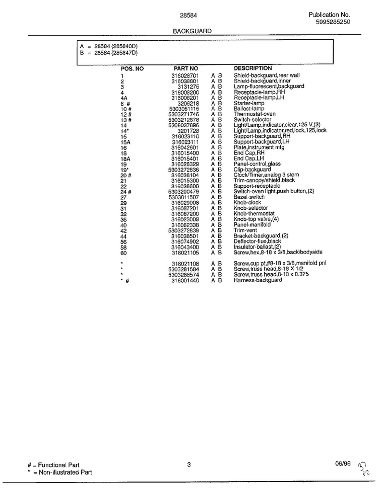 Backguard Page 2 Diagram and Parts List for 285847D  Frigidaire Range