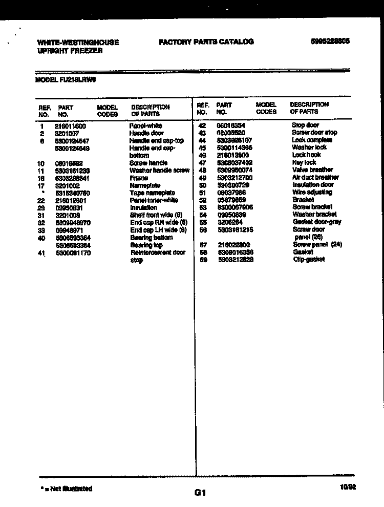 CABINET PARTS Diagram and Parts List for FU218LRW6  Frigidaire Freezer