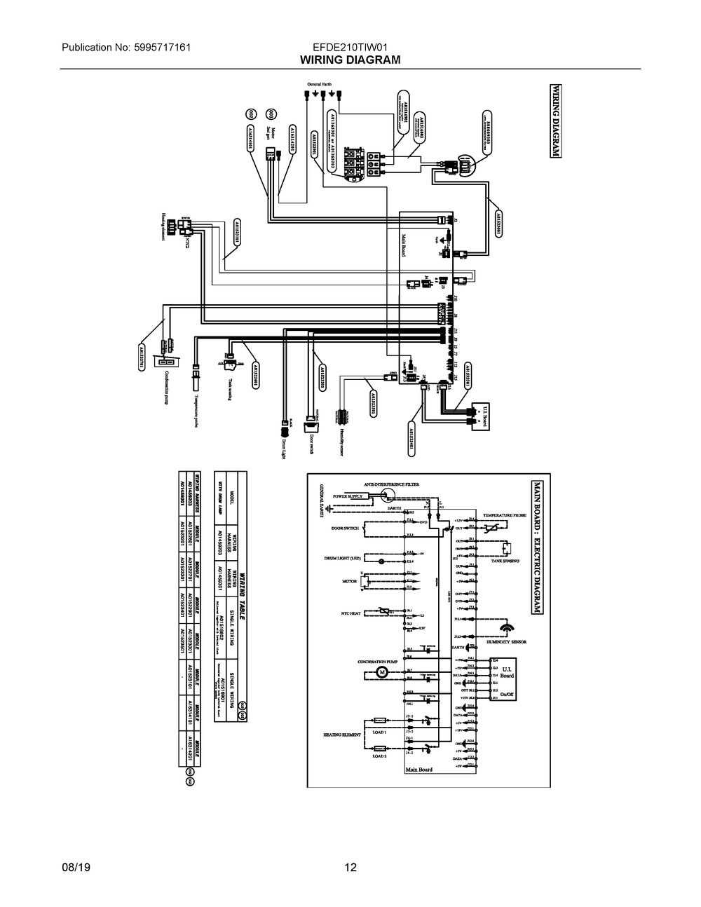 Wiring Diagram Diagram and Parts List for EFDE210TIW01  Frigidaire Dryer