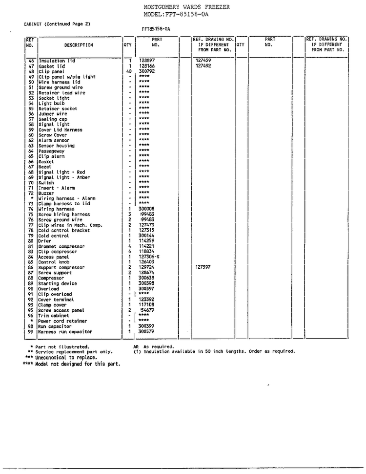 Chest/cabinet Page 3 Diagram and Parts List for 85158-OA  Frigidaire Freezer