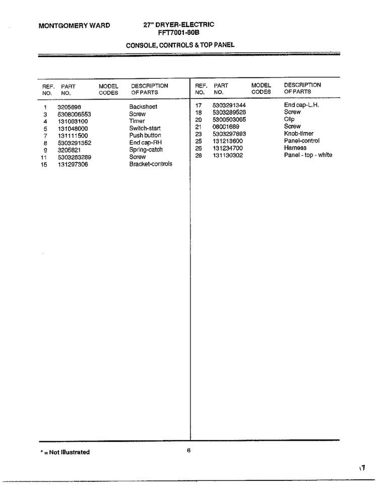 Console, Controls And Top Panel Page 2 Diagram and Parts List for FFT7001-80B  Frigidaire Dryer