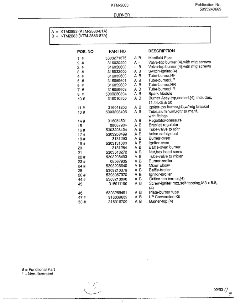 Burner Page 2 Diagram and Parts List for 2883-81A  Frigidaire Range