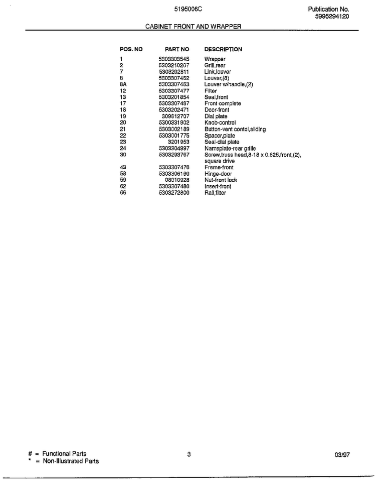 Cabinet Front/wrapper Page 2 Diagram and Parts List for 5195006  Frigidaire Air Conditioner