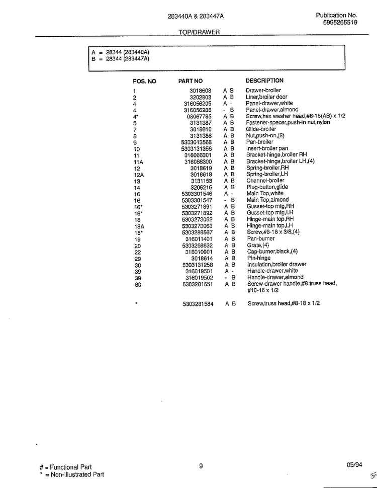 Top/drawer Page 2 Diagram and Parts List for 283440A  Frigidaire Range