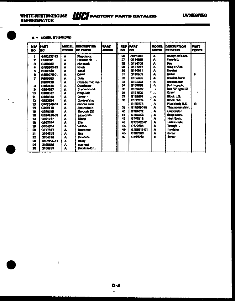 COVER Diagram and Parts List for RT194LCV0  Frigidaire Refrigerator