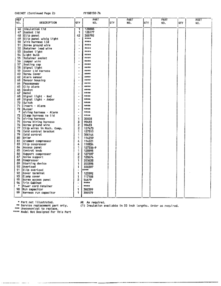 Cabinet Page 3 Diagram and Parts List for 88158A  Frigidaire Freezer