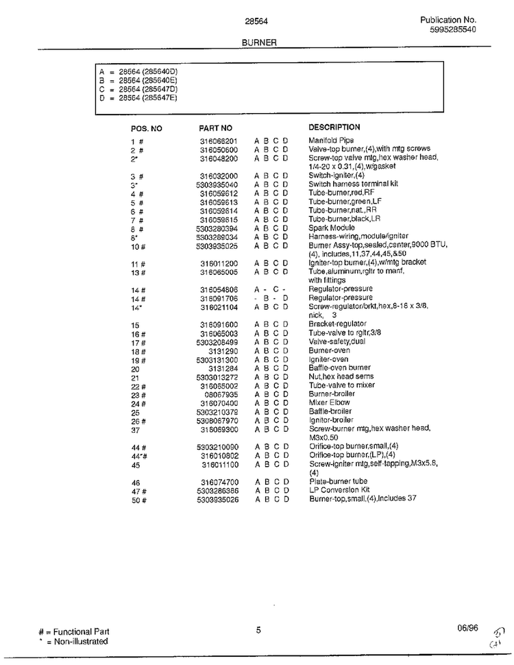 Burner Page 2 Diagram and Parts List for 285647D  Frigidaire Range