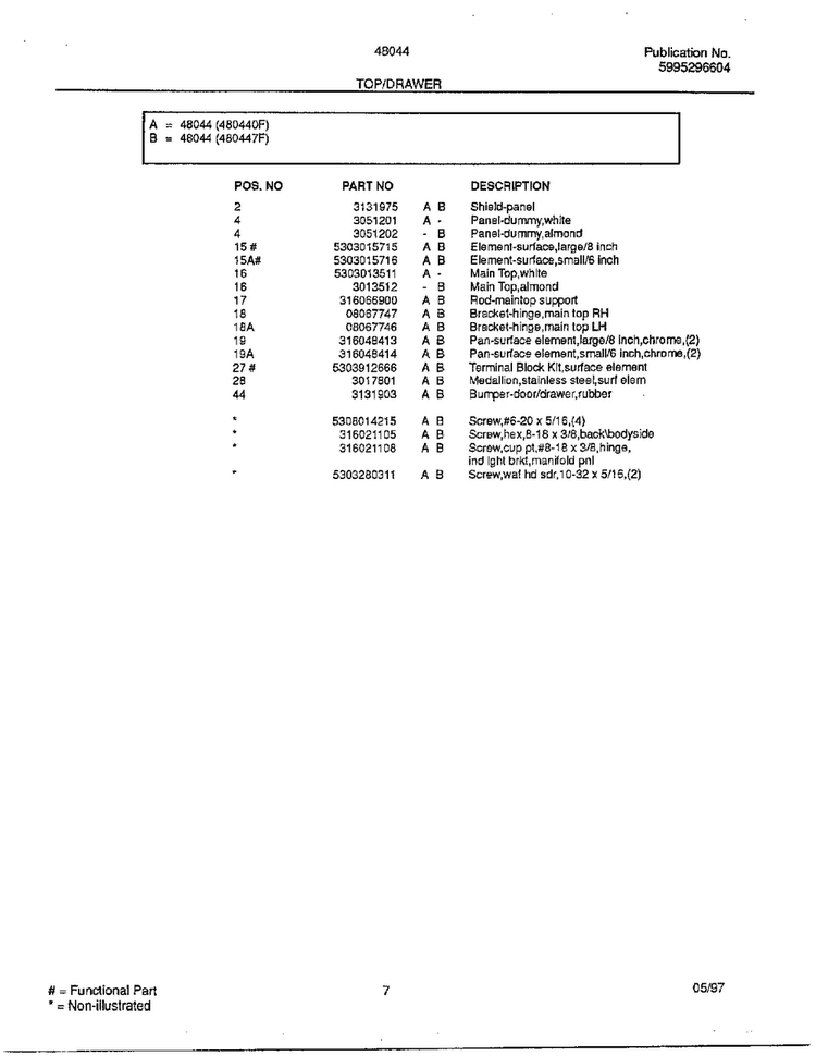 Top/drawer Page 2 Diagram and Parts List for 480447F  Frigidaire Range