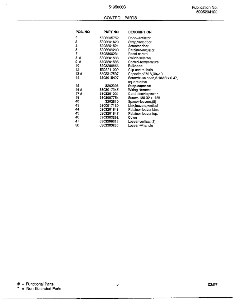 Control Parts Page 2 Diagram and Parts List for 5195006  Frigidaire Air Conditioner