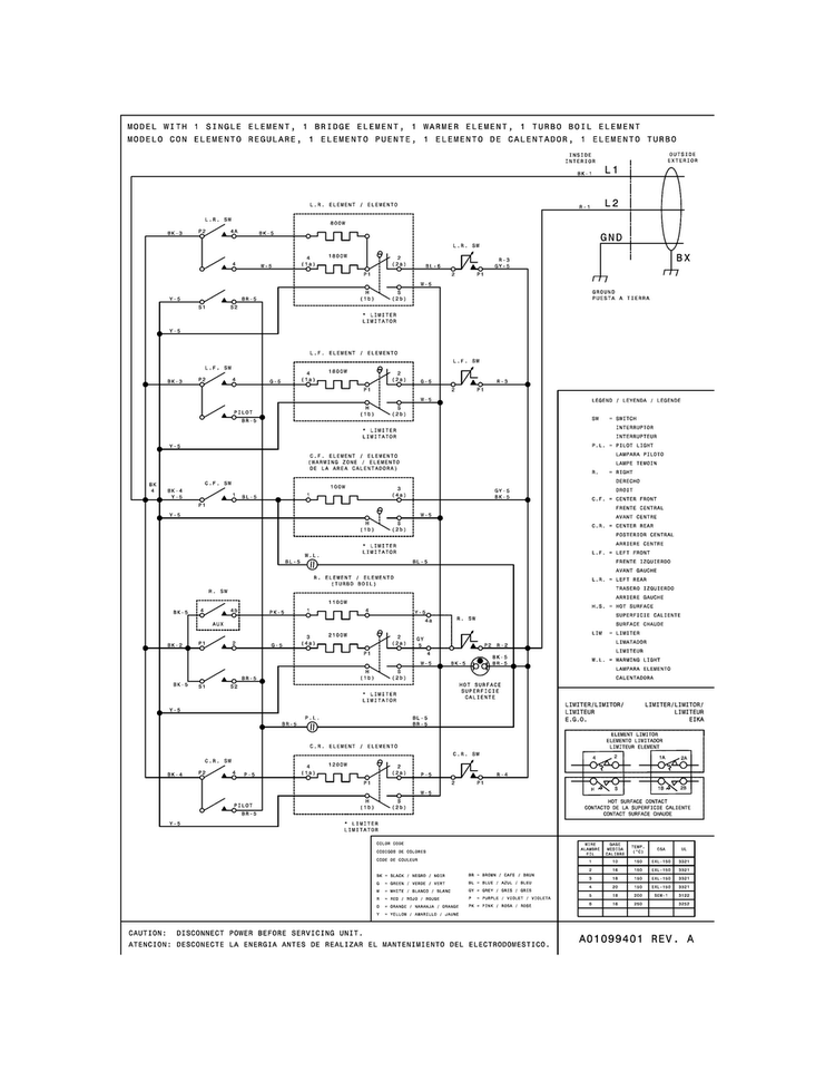 Wiring Diagram Diagram and Parts List for FPEC3077RF0  Frigidaire Cooktop
