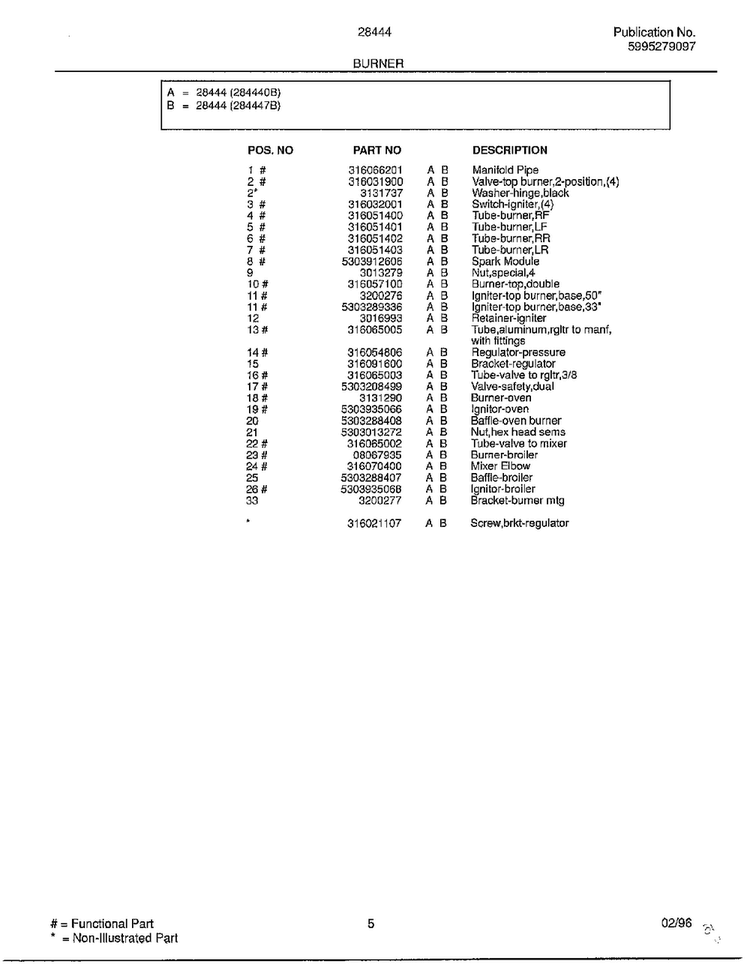 Burner Page 2 Diagram and Parts List for 284440B  Frigidaire Range