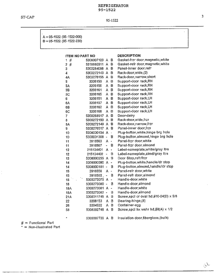 Electrical Equipment Page 2 Diagram and Parts List for 95-1522  Frigidaire Refrigerator