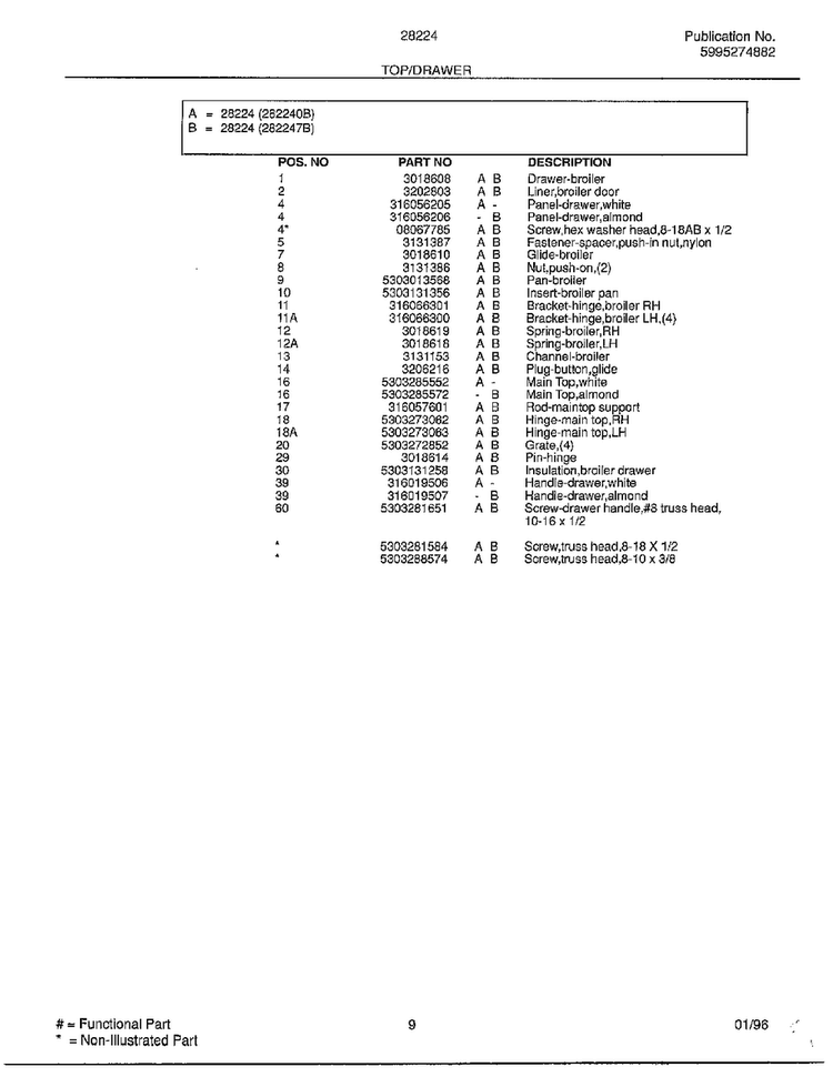 Top/drawer Page 2 Diagram and Parts List for 282247B  Frigidaire Range