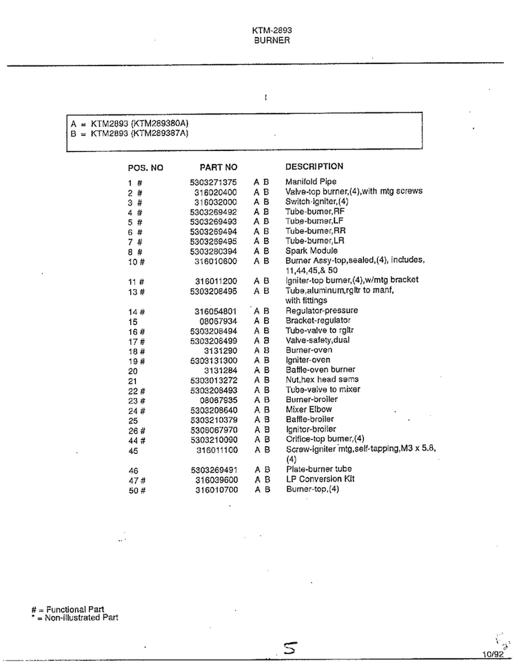 Burner Page 2 Diagram and Parts List for 2893  Frigidaire Range